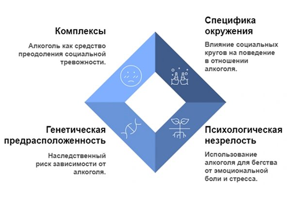 Причины Причины алкоголизма